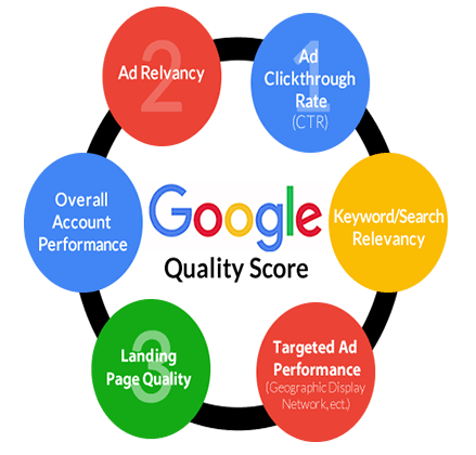 Google Marketing Services